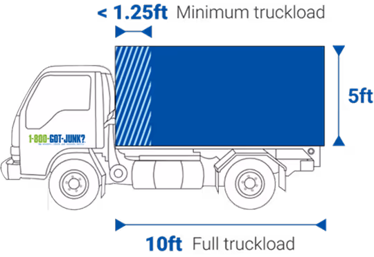 Gallery image 2 — best junk removal Tampa