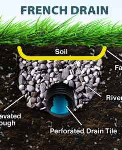 emergency flood prevention Houston