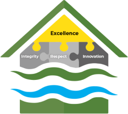 Gallery image 6 — plumbing services Dallas TX