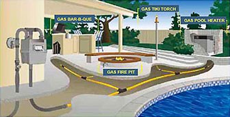 emergency plumber Phoenix photo